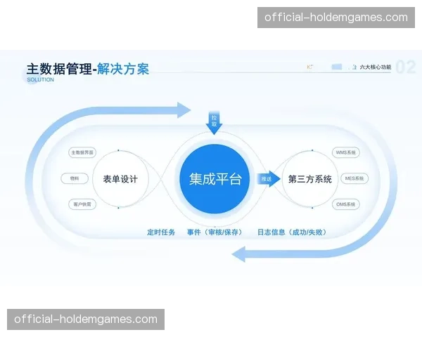核心引擎不仅处理音视频流，还逐步扩展至元数据同步与交互指令分发